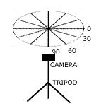 tripod diagram